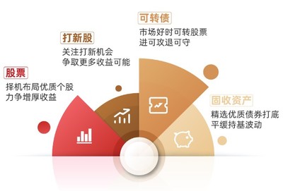 行穩致遠，匠心繪就凈值曲線——基金經理宋洋談如何實現年化回報超7%的投資之道