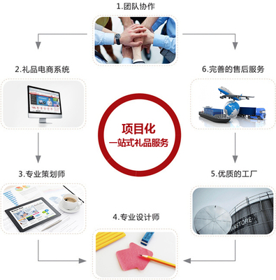 卓越設計，賦能未來——公司概況與設計服務全景解析